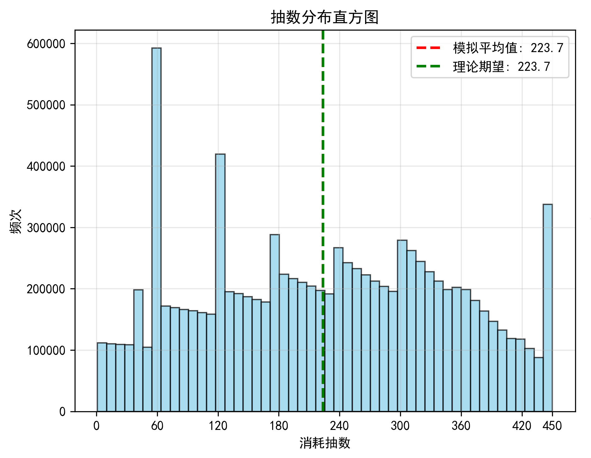 阴阳师数值系统拆解分析项目浏览